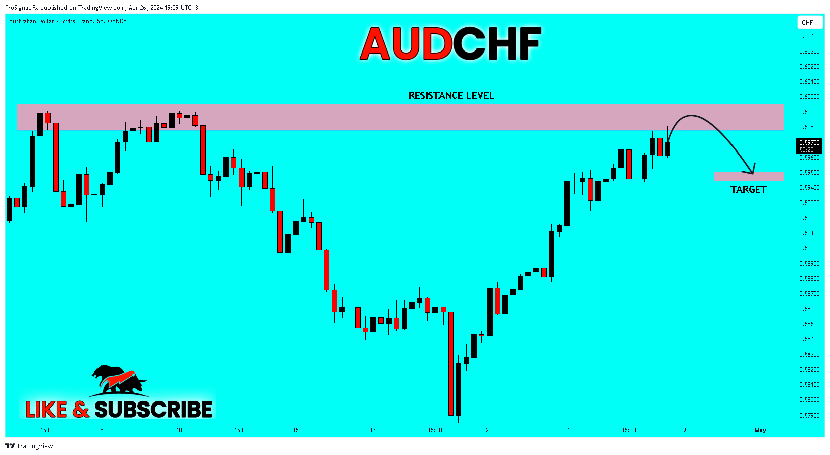 OANDA:AUDCHF Chart Image by ProSignalsFx