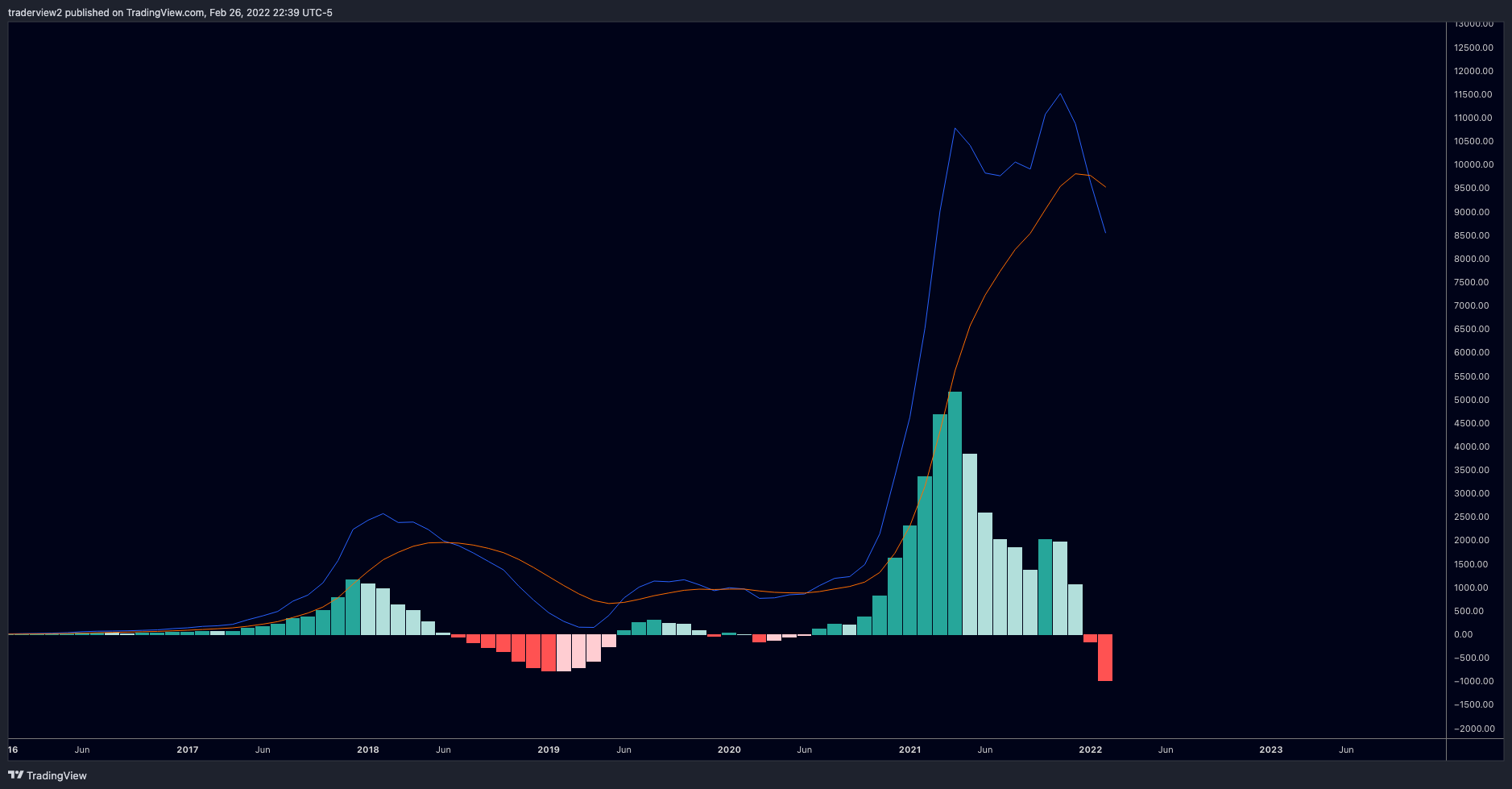 INDEX:BTCUSD Chart Image by traderview2