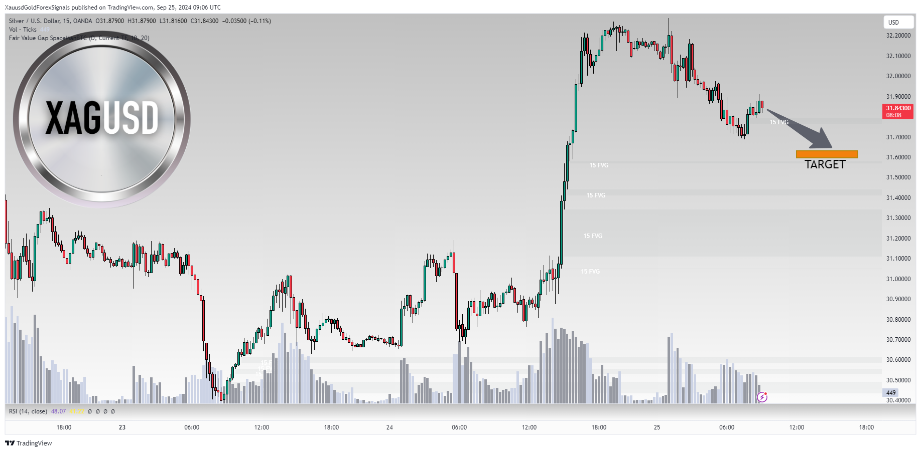 OANDA:XAGUSD Chart Image by XauusdGoldForexSignals