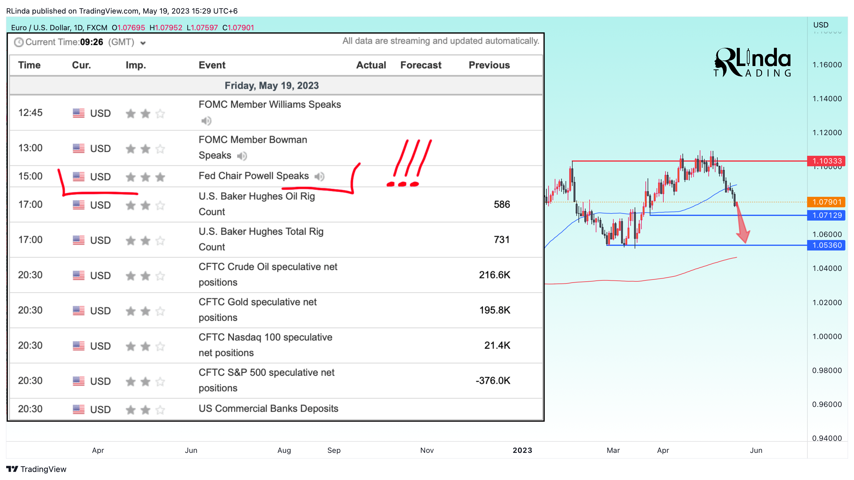 FX:EURUSD Chart Image by RLinda