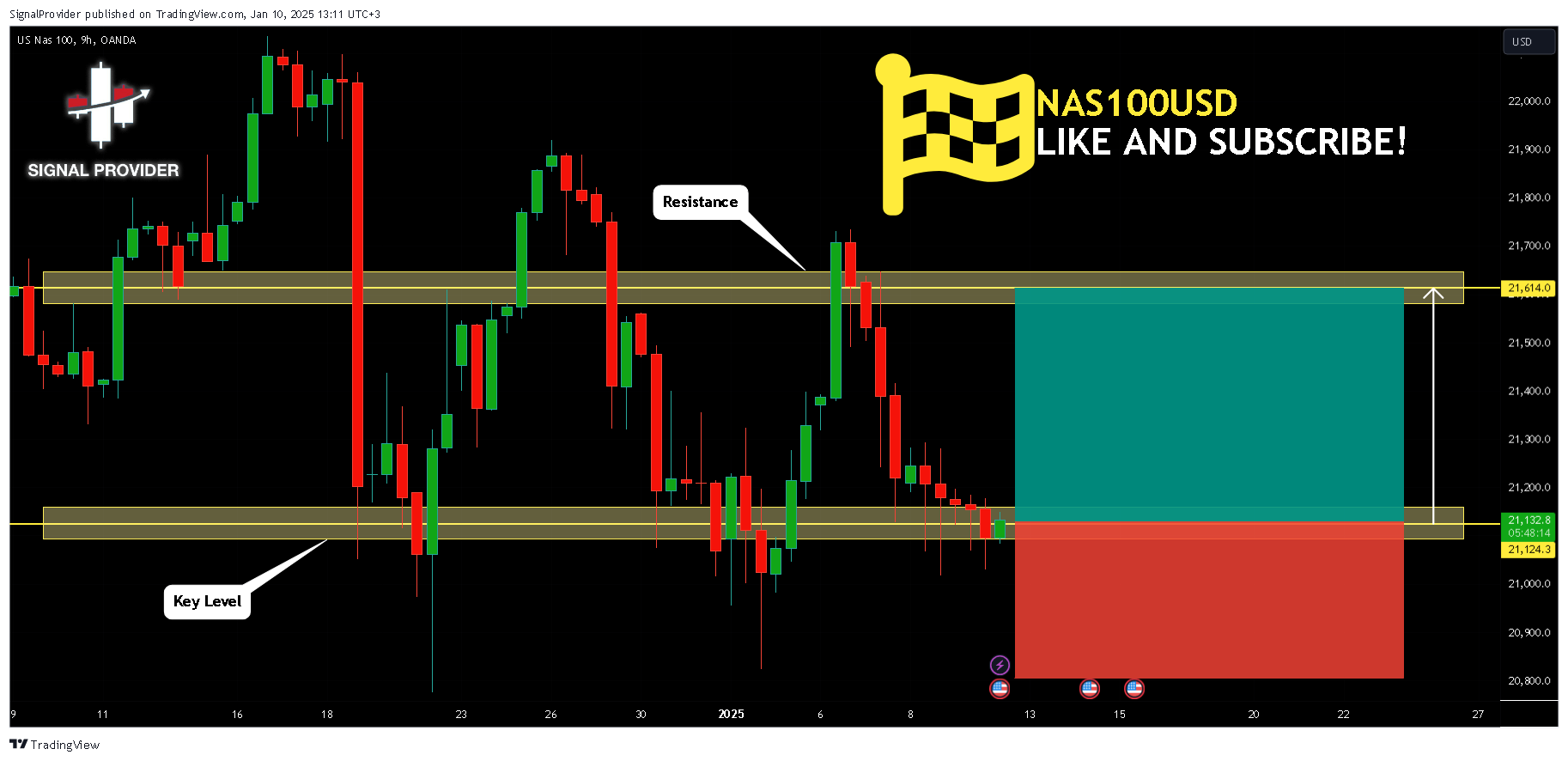 OANDA:NAS100USD Chart Image by SignalProvider