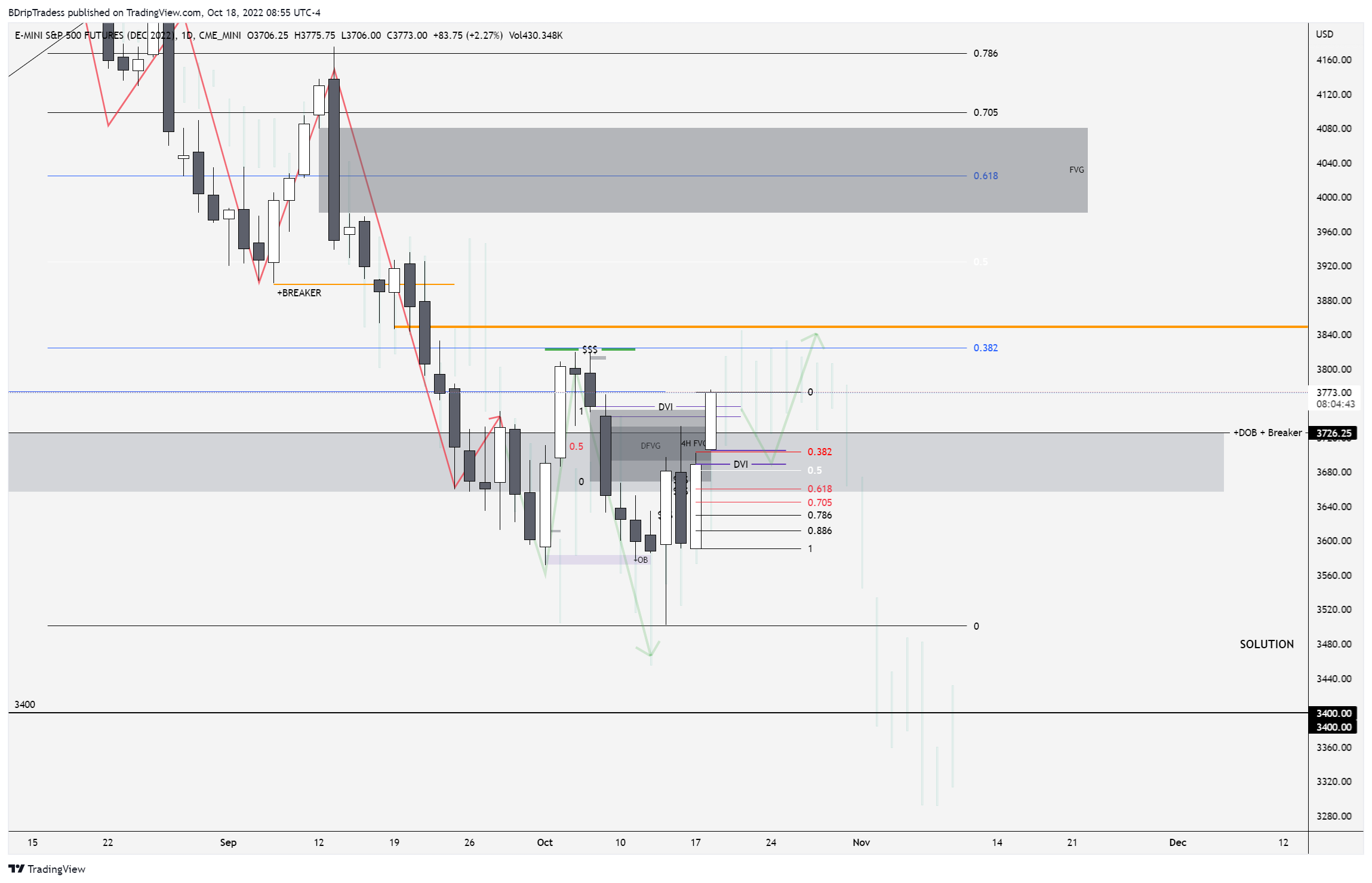 CME_MINI:ESZ2022 Chart Image by BDripTradess