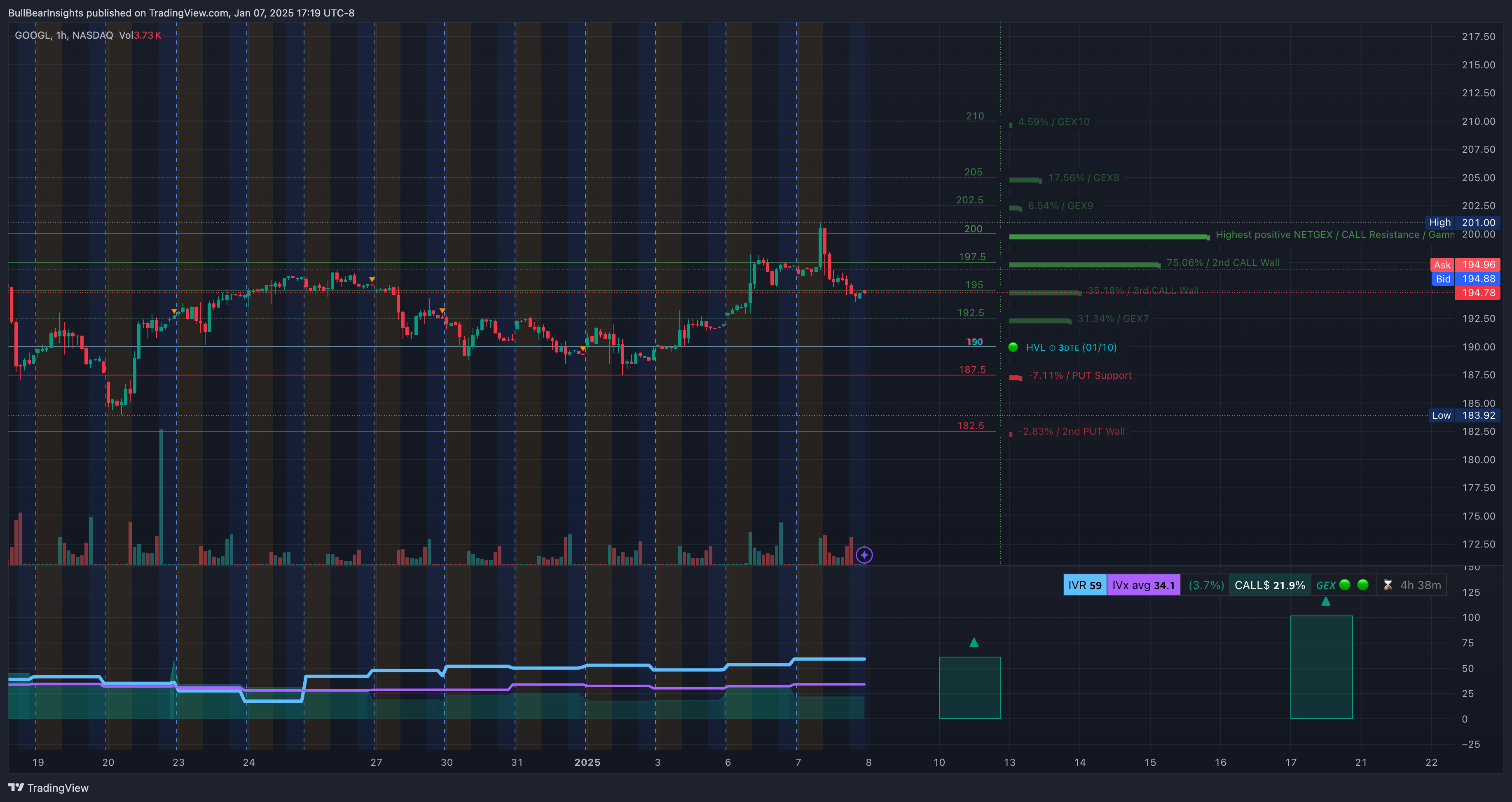 NASDAQ:GOOGL Chart Image by BullBearInsights