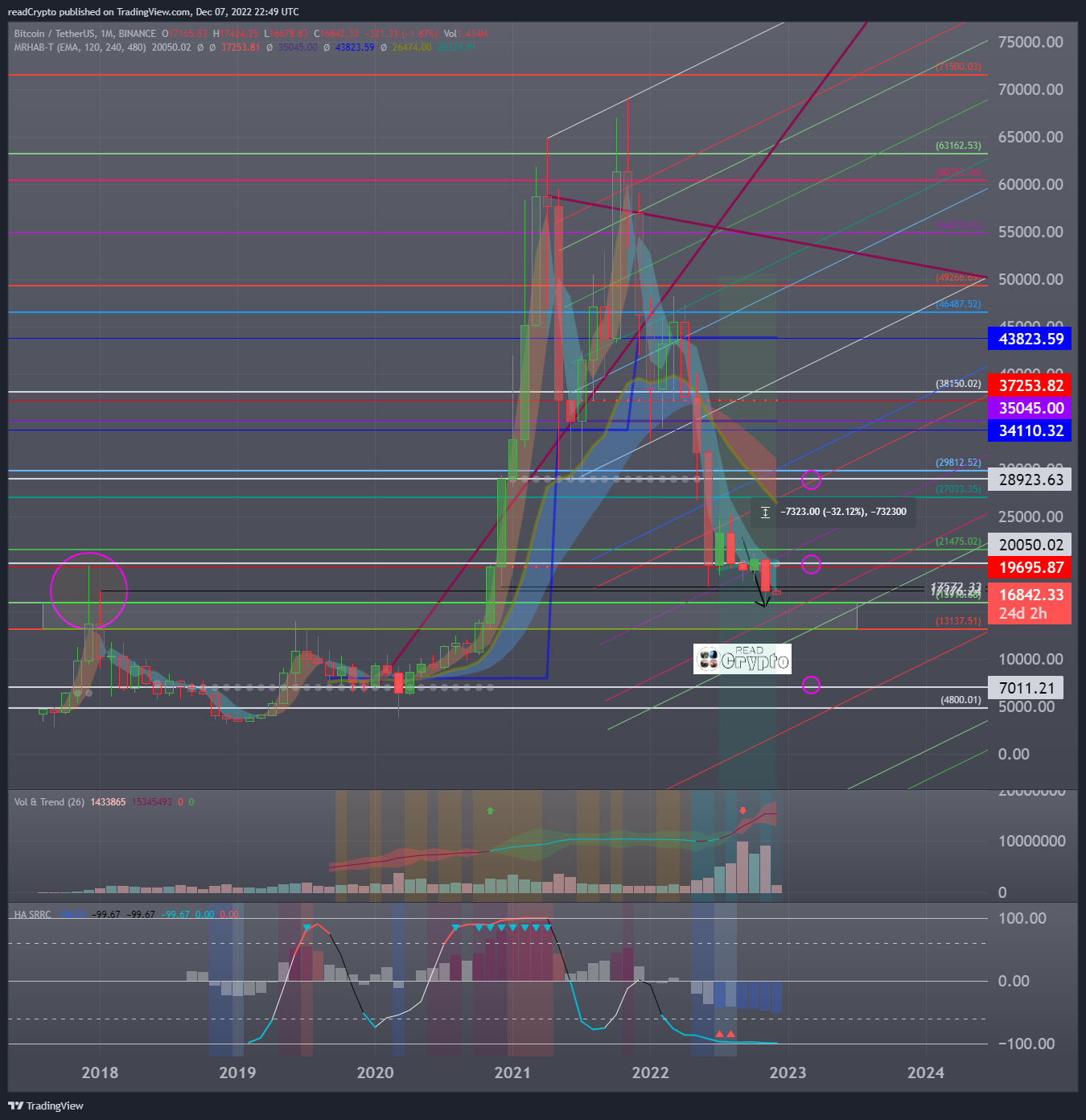 BINANCE:BTCUSDT Chart Image by readCrypto