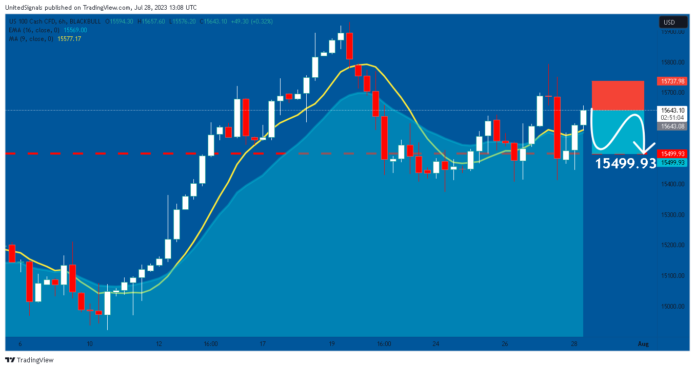 BLACKBULL:NAS100 Chart Image by UnitedSignals