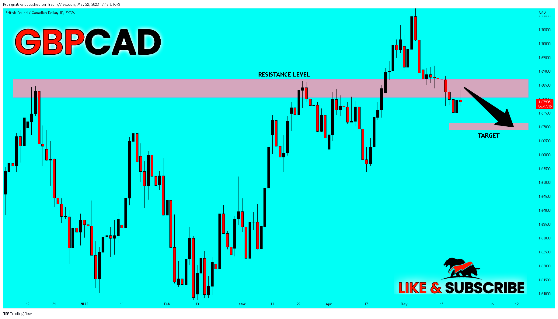 FX:GBPCAD Chart Image by ProSignalsFx
