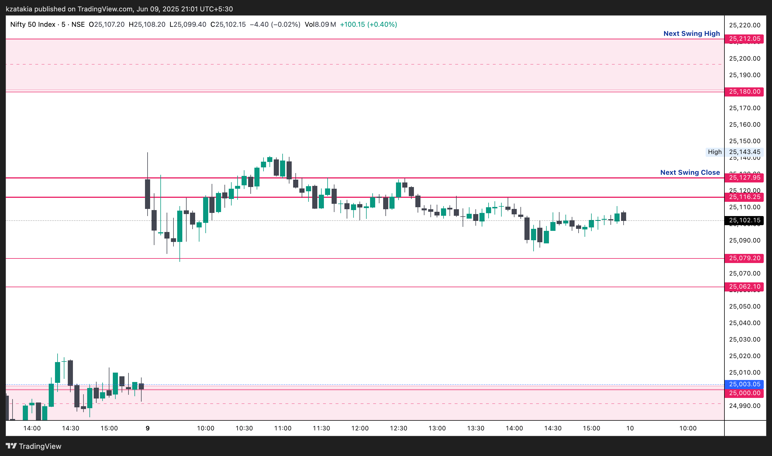 NSE:NIFTY Chart Image by kzatakia
