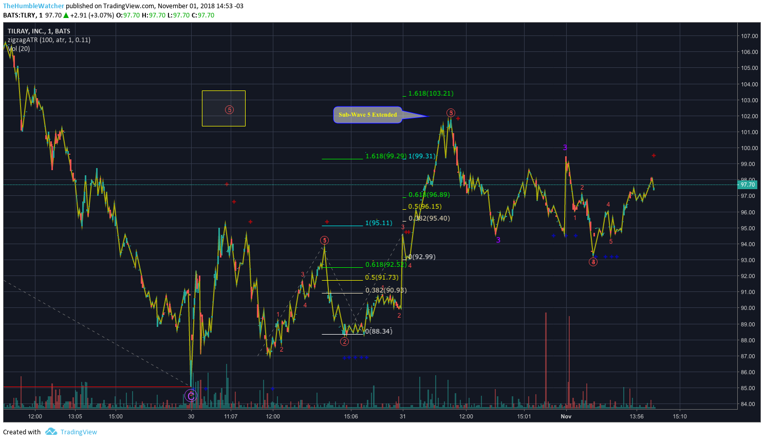  Chart Image