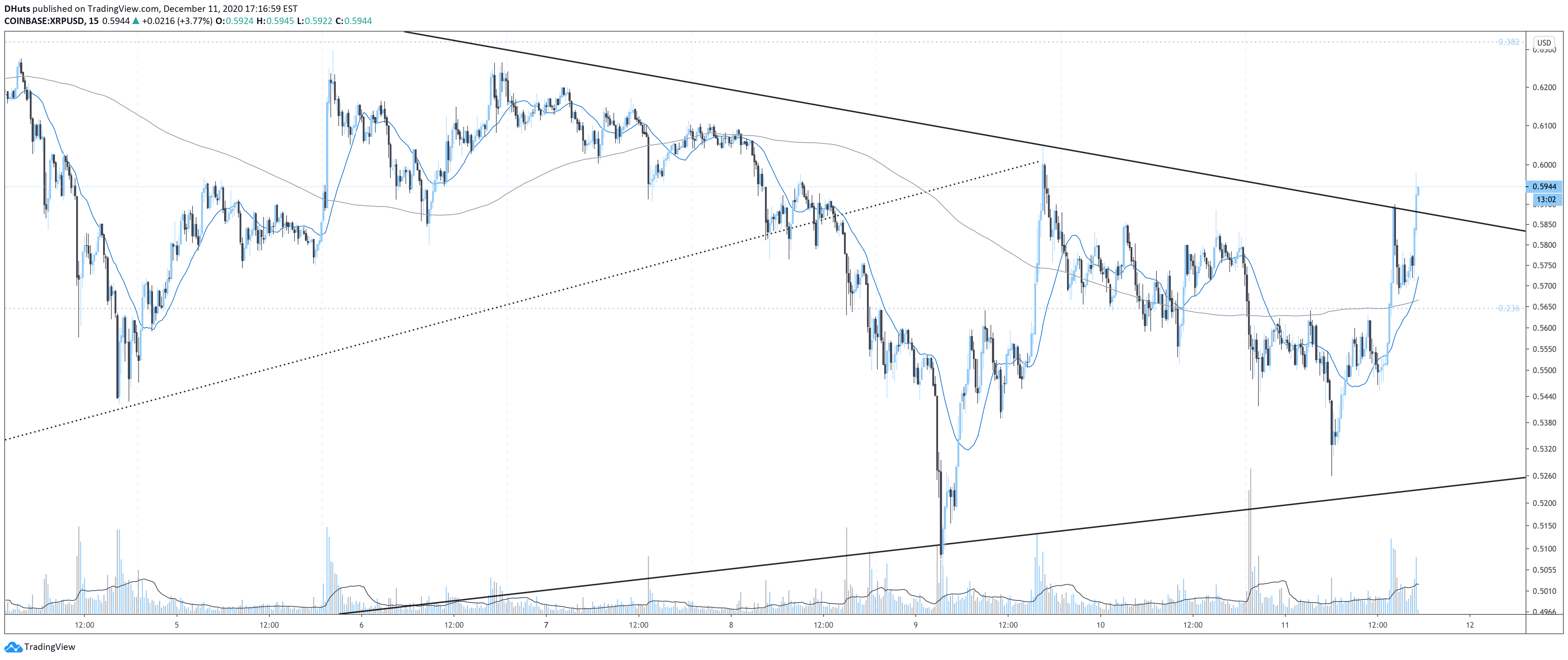  Chart Image