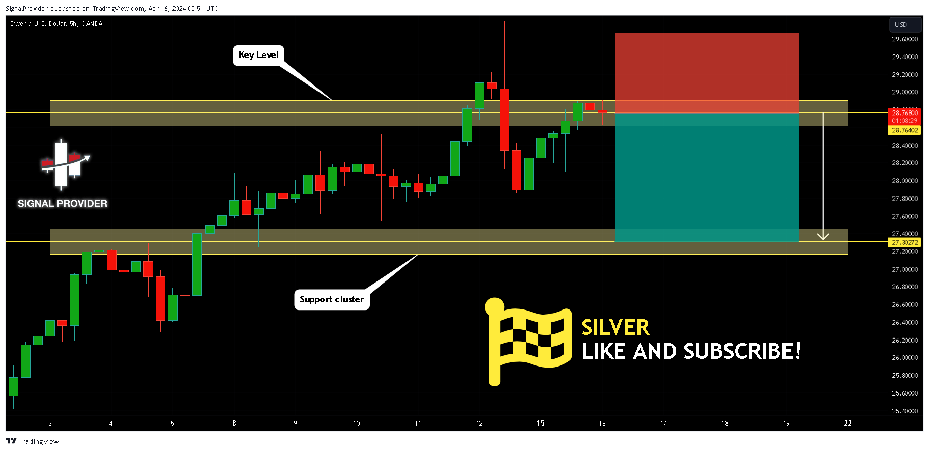 OANDA:XAGUSD Chart Image by SignalProvider