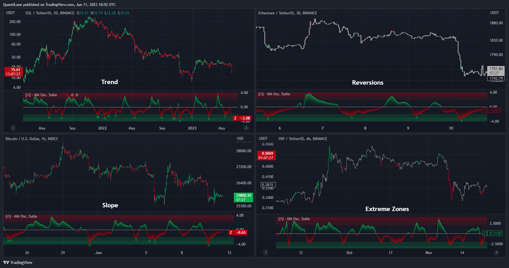 BINANCE:XRPUSDT Chart Image by EliCobra