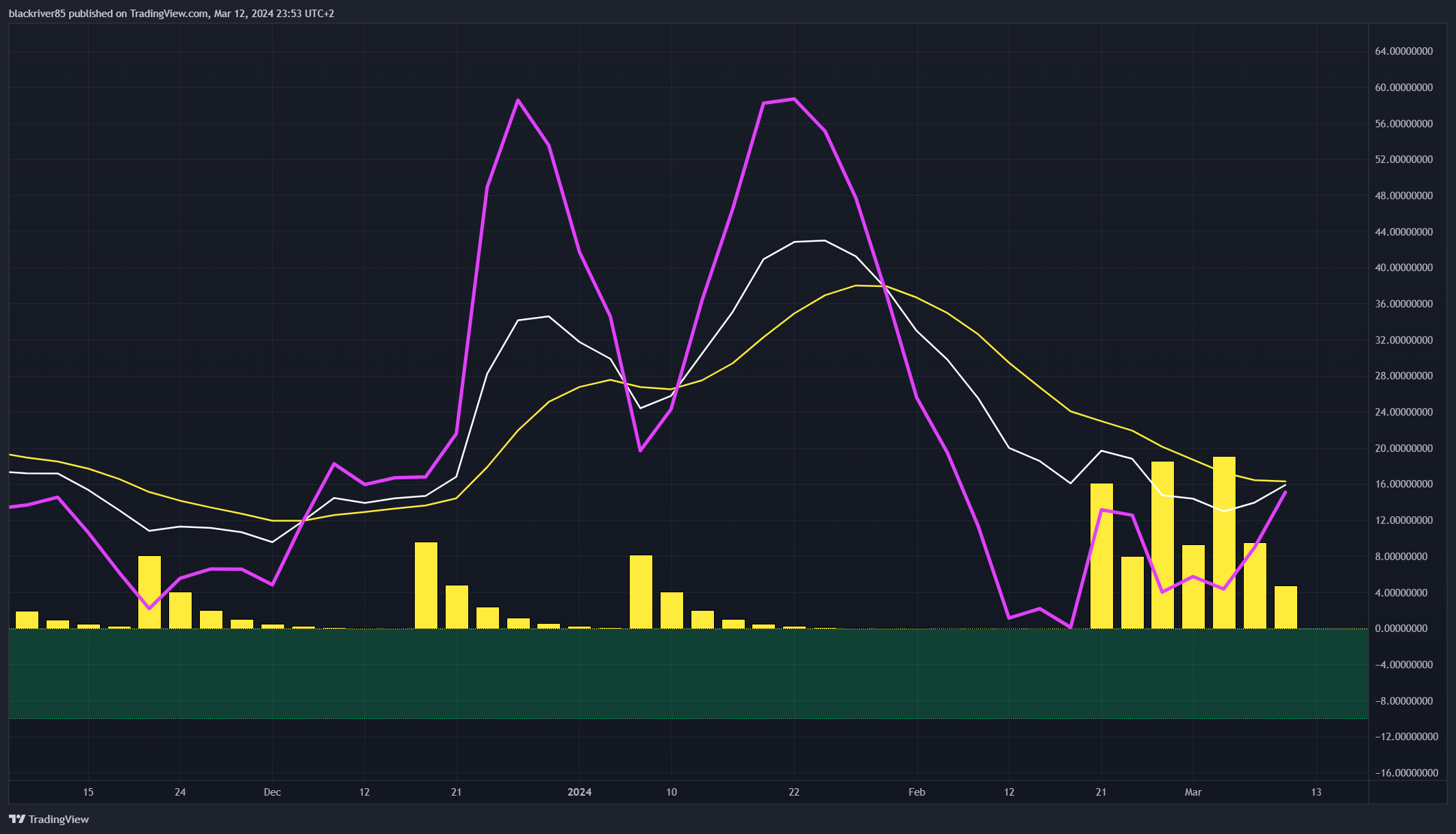 BINANCE:ALPACABTC Chart Image by blackriver85