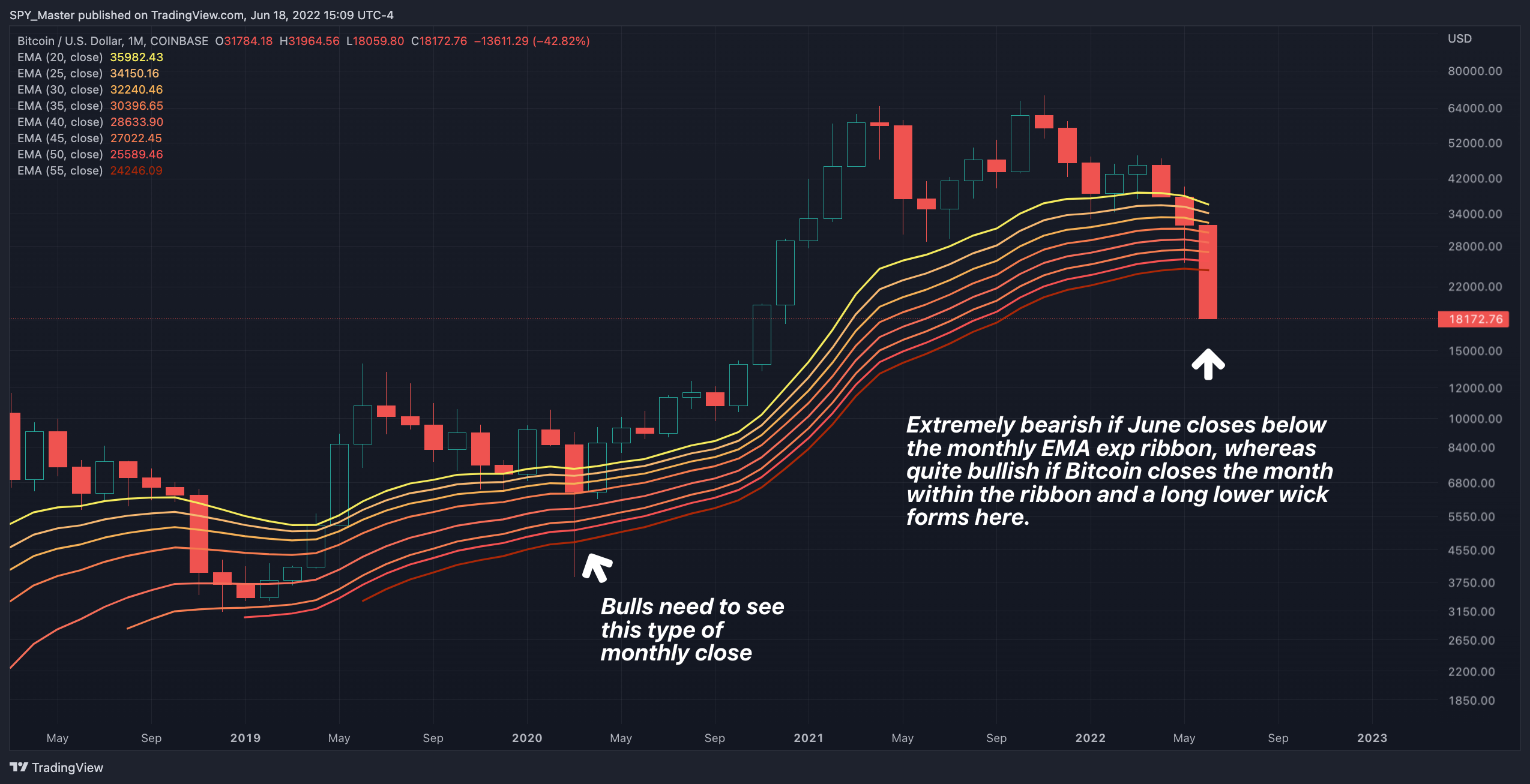 COINBASE:BTCUSD Chart Image by SpyMasterTrades