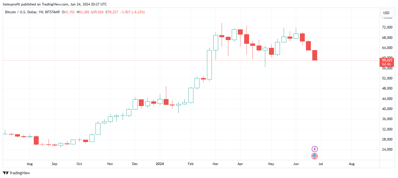 BITSTAMP:BTCUSD Chart Image by holeyprofit