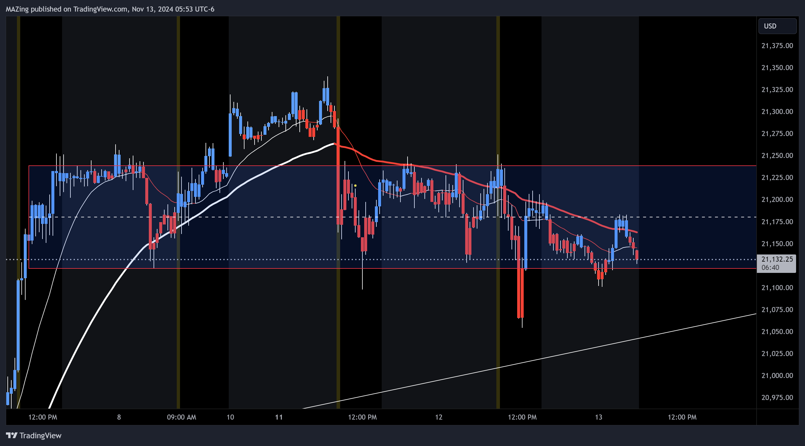 CME_MINI:NQ1! Chart Image by MAZing