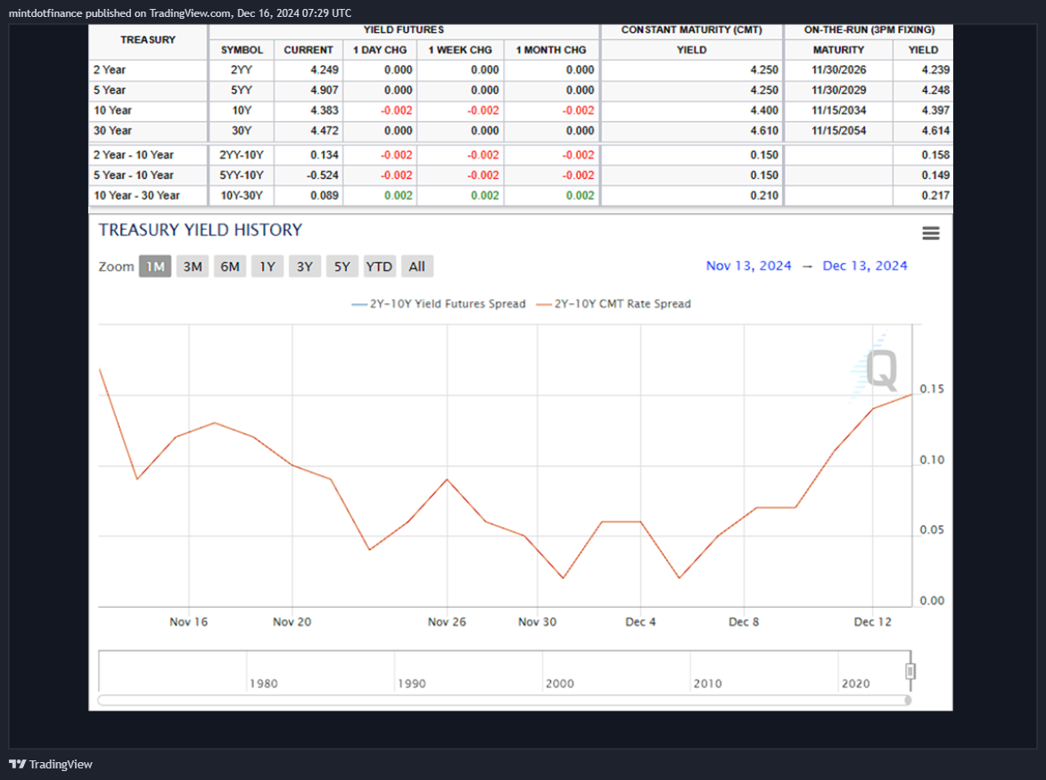 TVC:US10Y Chart Image by mintdotfinance