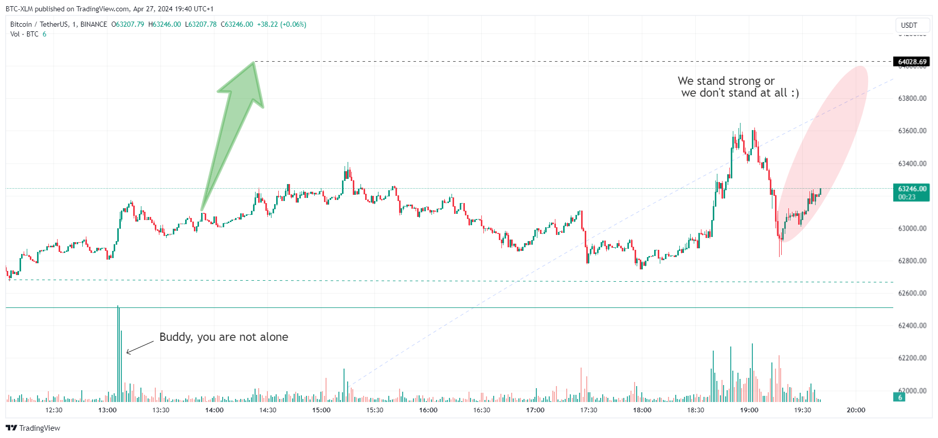 BINANCE:BTCUSDT Chart Image by BTC-XLM