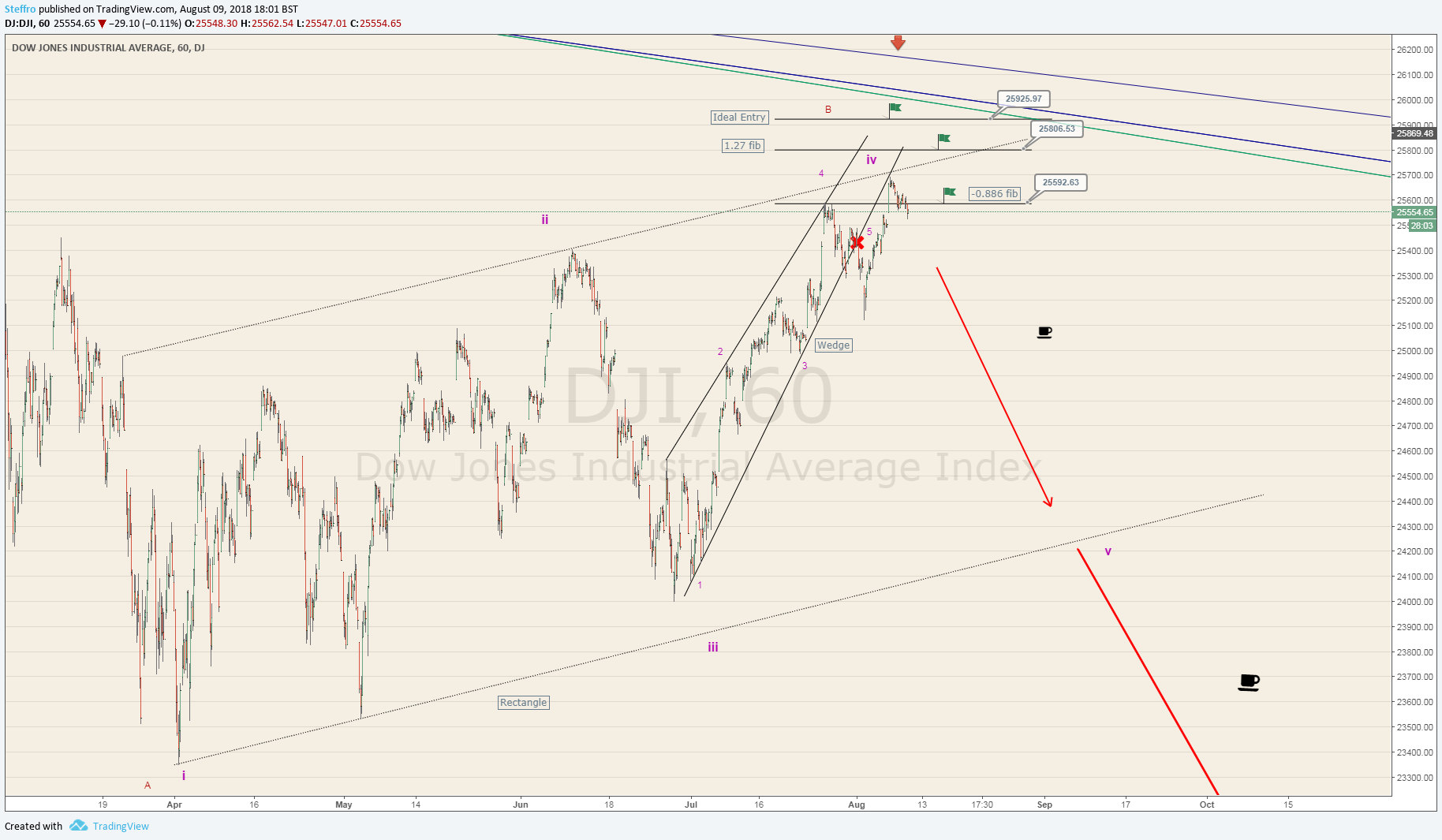 Chart Image