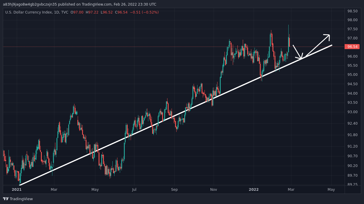 TVC:DXY Chart Image by fringe_chartist