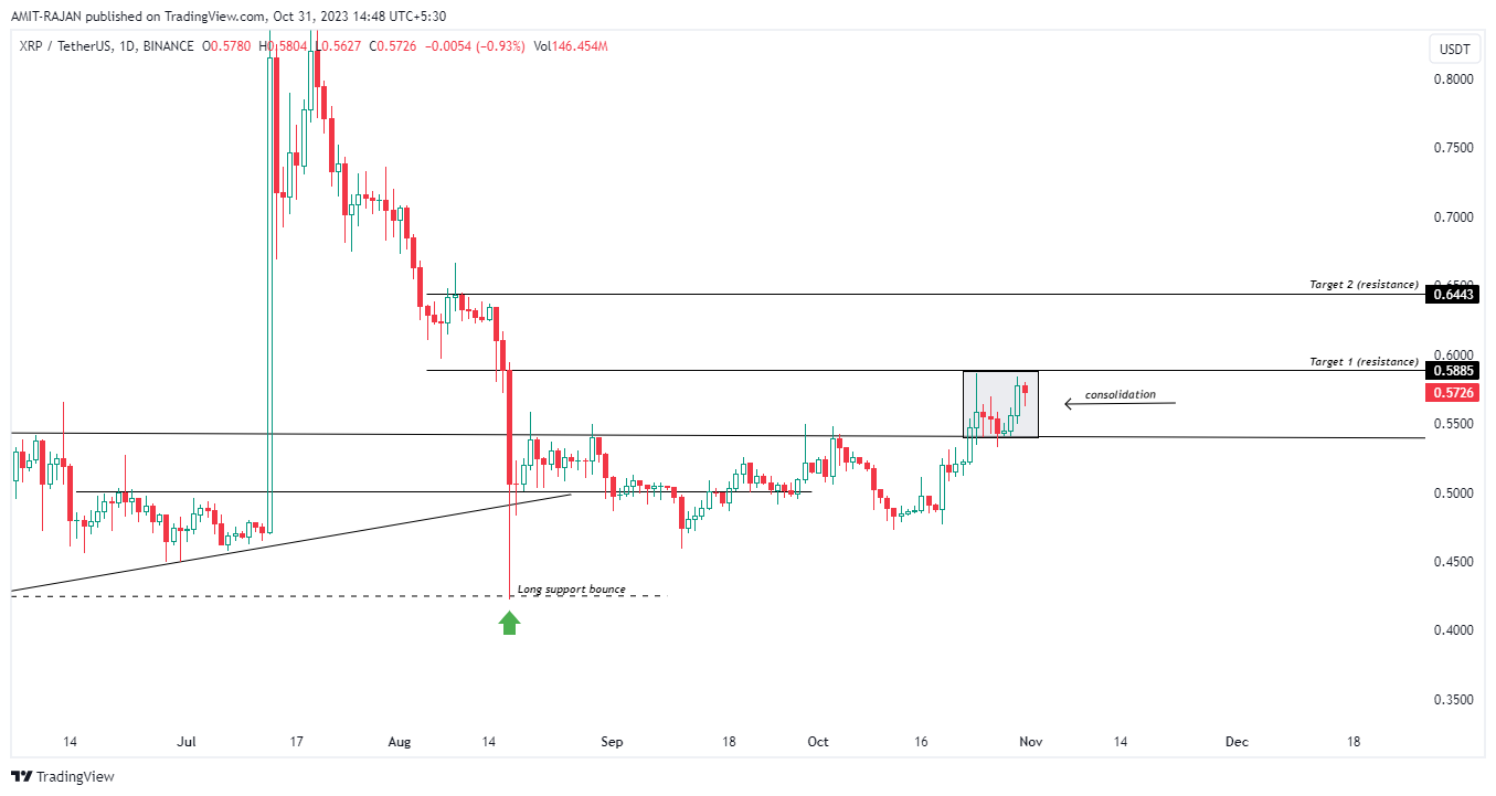 BINANCE:XRPUSDT Chart Image by AMIT-RAJAN