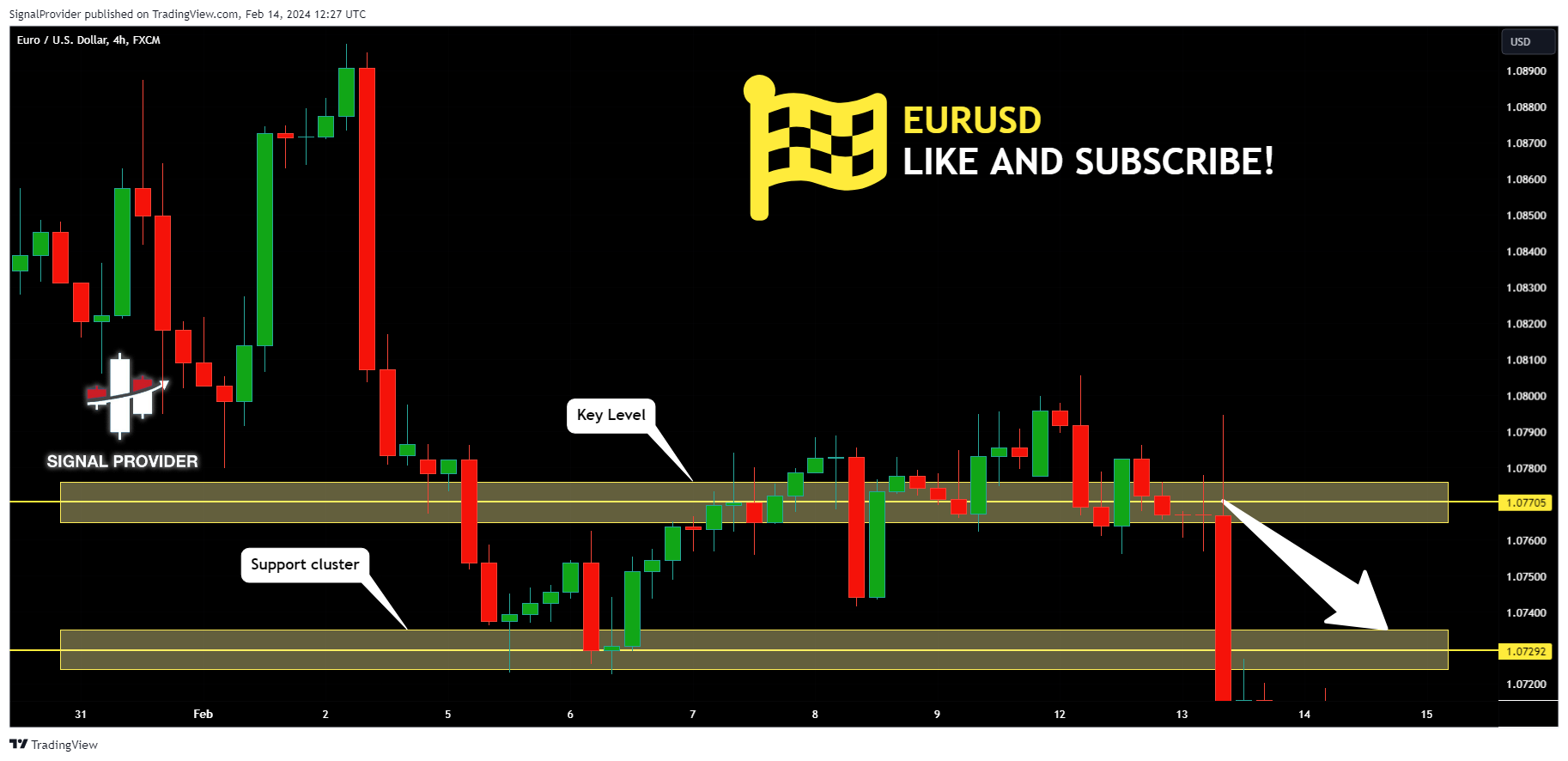 FX:EURUSD Chart Image by SignalProvider