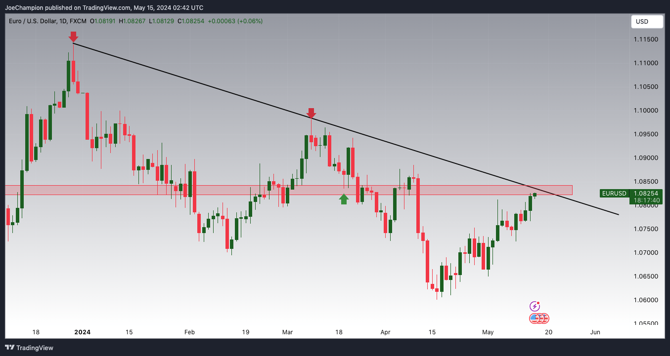 FX:EURUSD Chart Image by JoeChampion