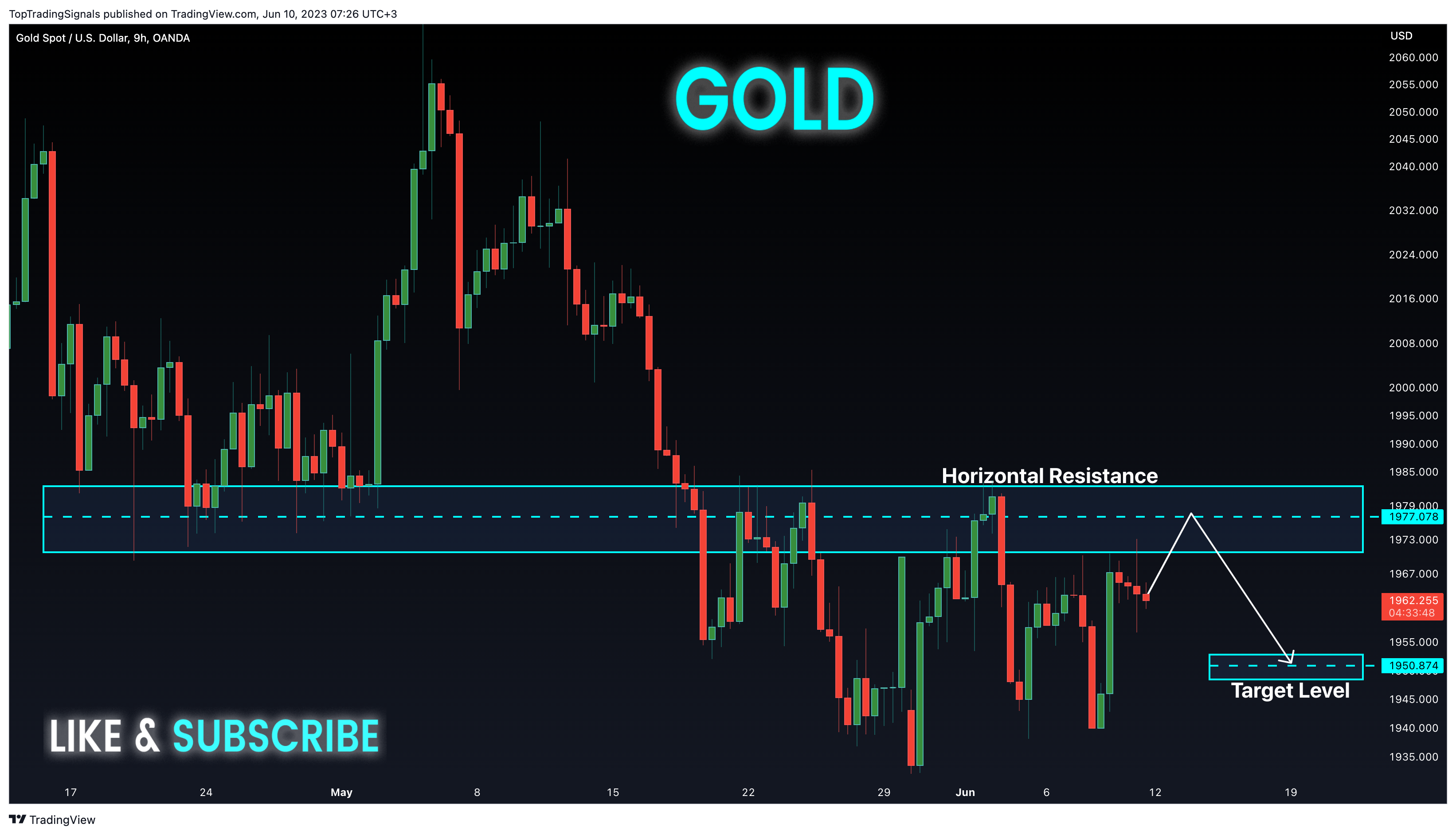 OANDA:XAUUSD Chart Image by TopTradingSignals