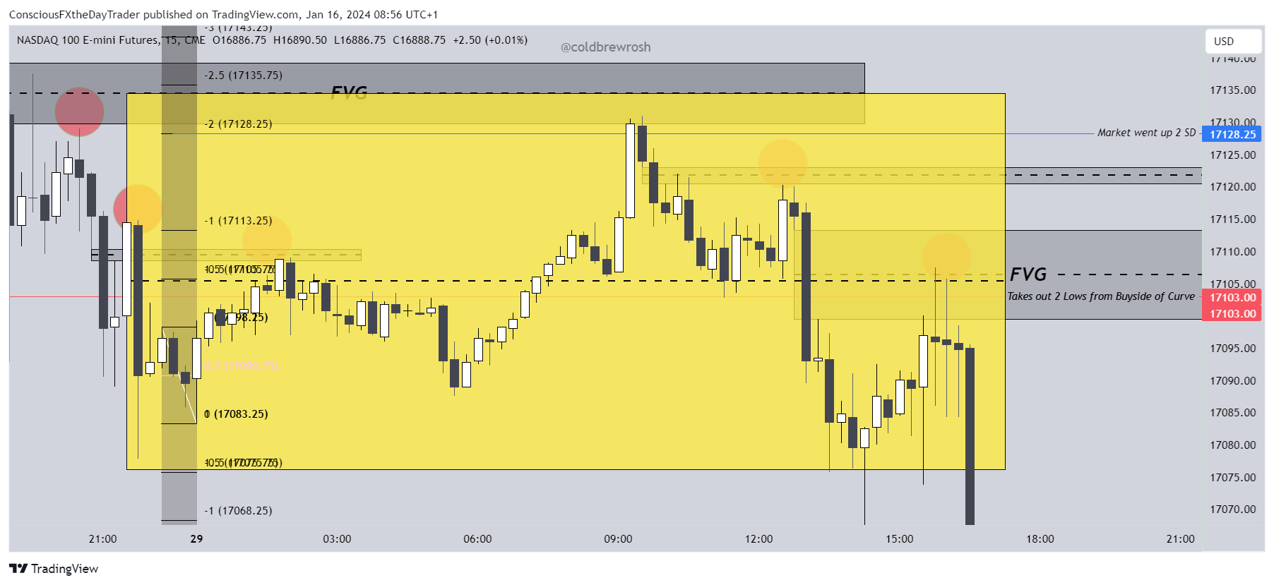 CME_MINI_DL:NQ1! Chart Image by ConsciousFXtheDayTrader