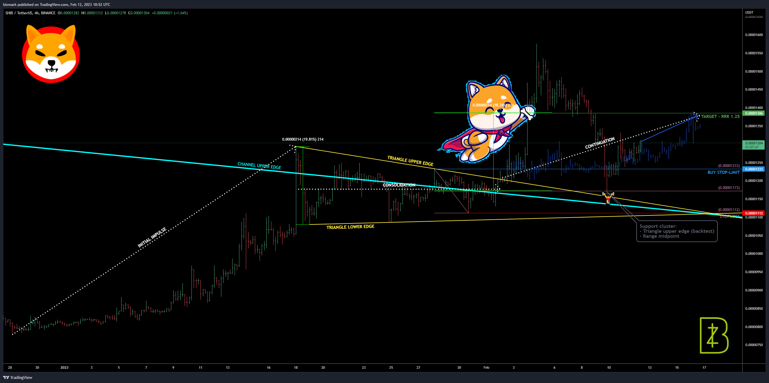 BINANCE:SHIBUSDT Chart Image by bizmark