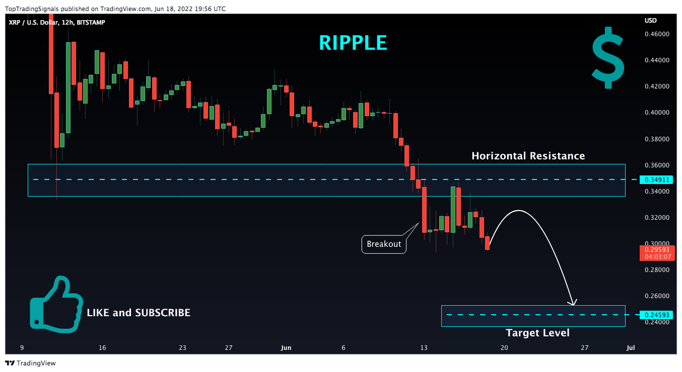 BITSTAMP:XRPUSD Chart Image by TopTradingSignals