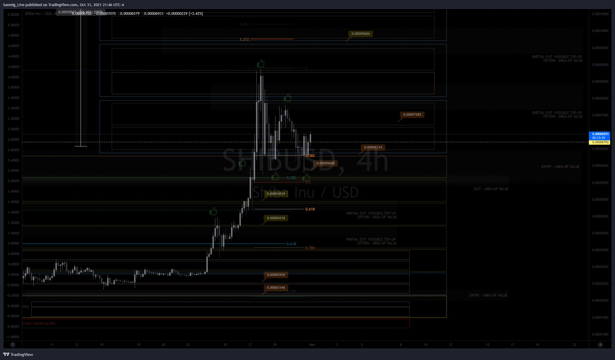 FTX:SHIBUSD Chart Image by The_Crypto_Samurai
