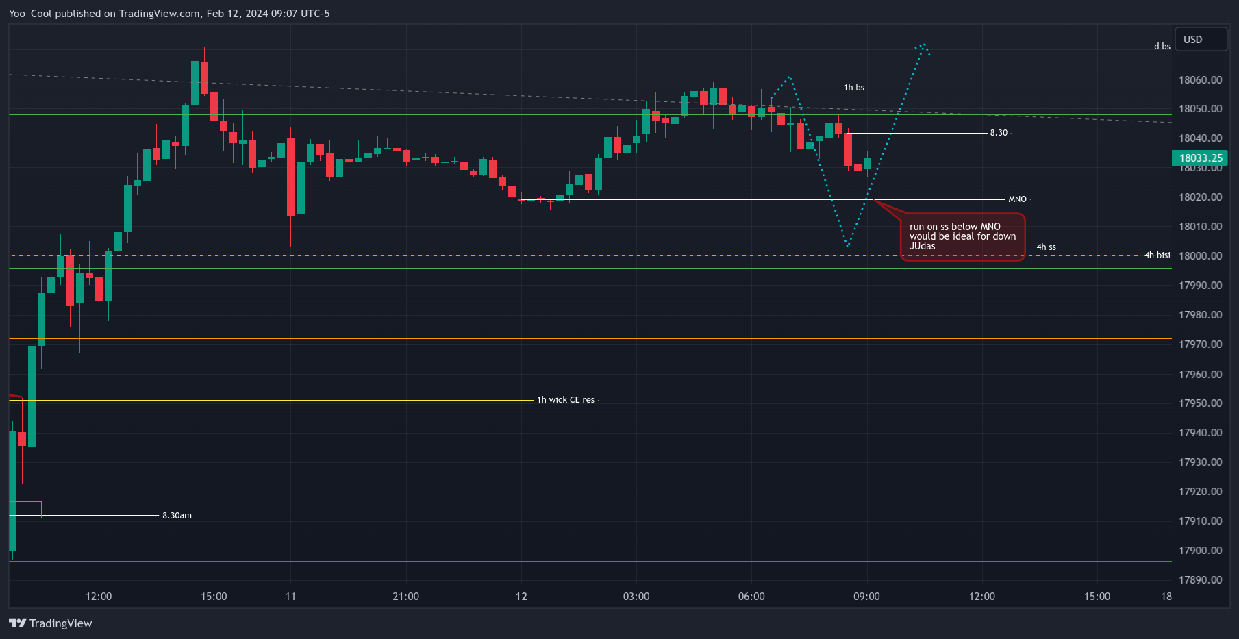 CME_MINI:NQH2024 Chart Image by Yoo_Cool