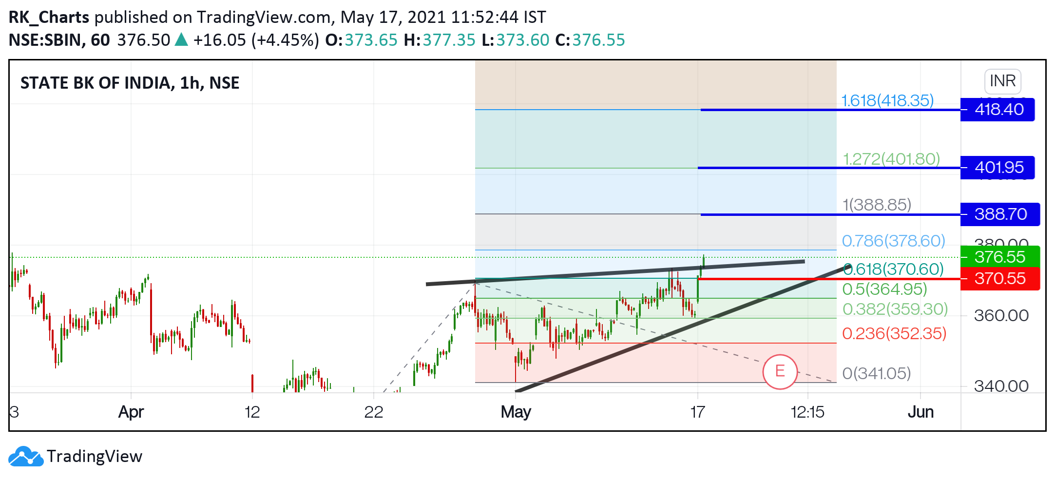  Chart Image
