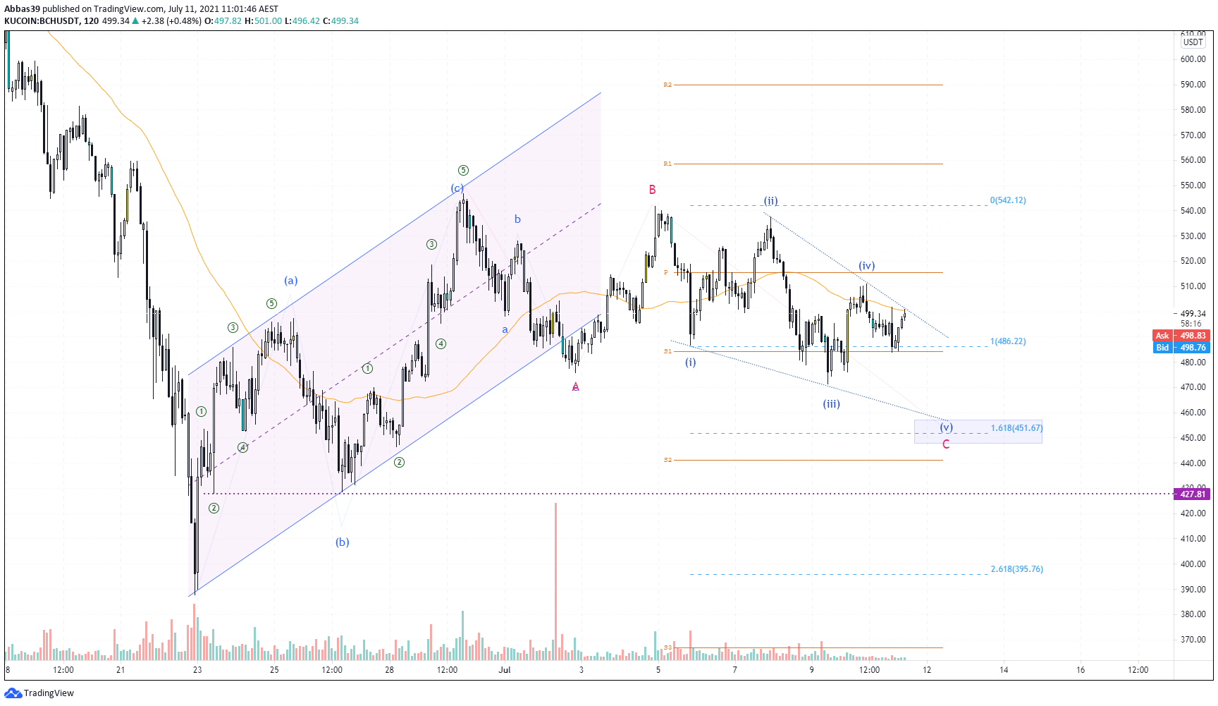  Chart Image