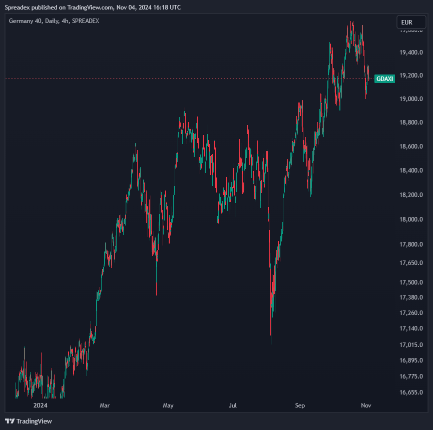 SPREADEX:GDAXI Chart Image by Spreadex