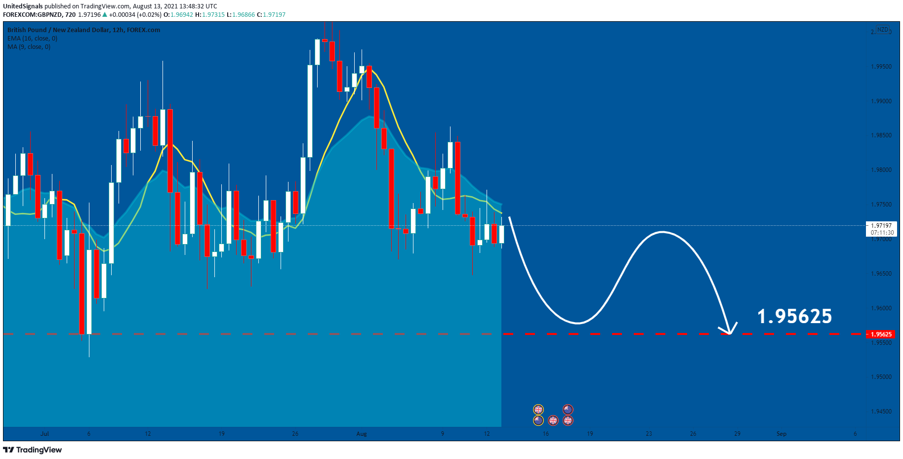  Chart Image