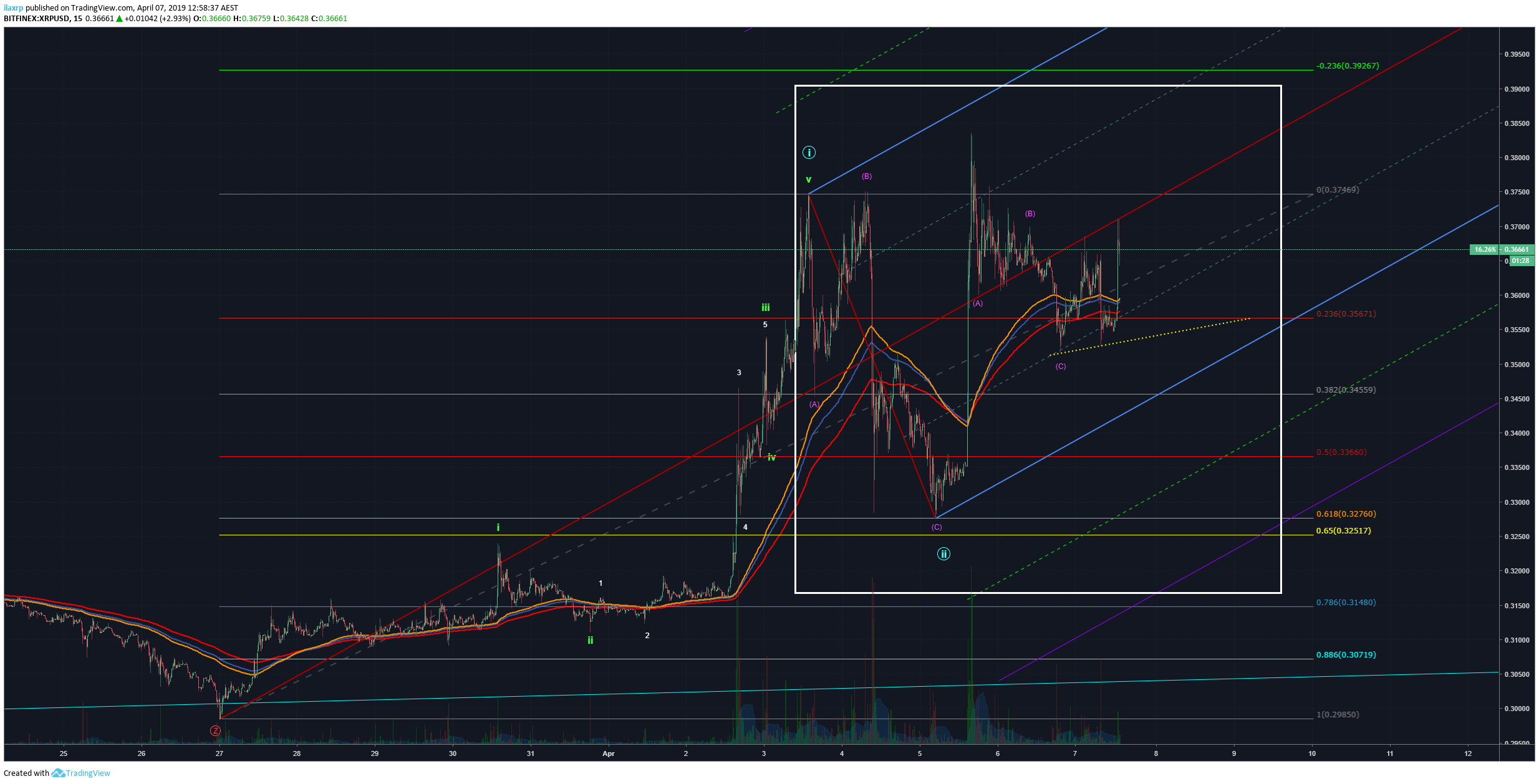  Chart Image
