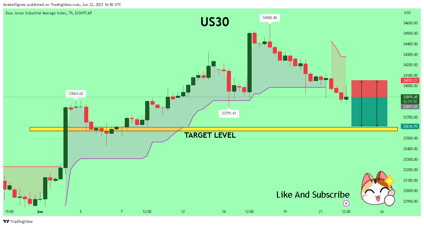 EIGHTCAP:US30 Chart Image by AnabelSignals