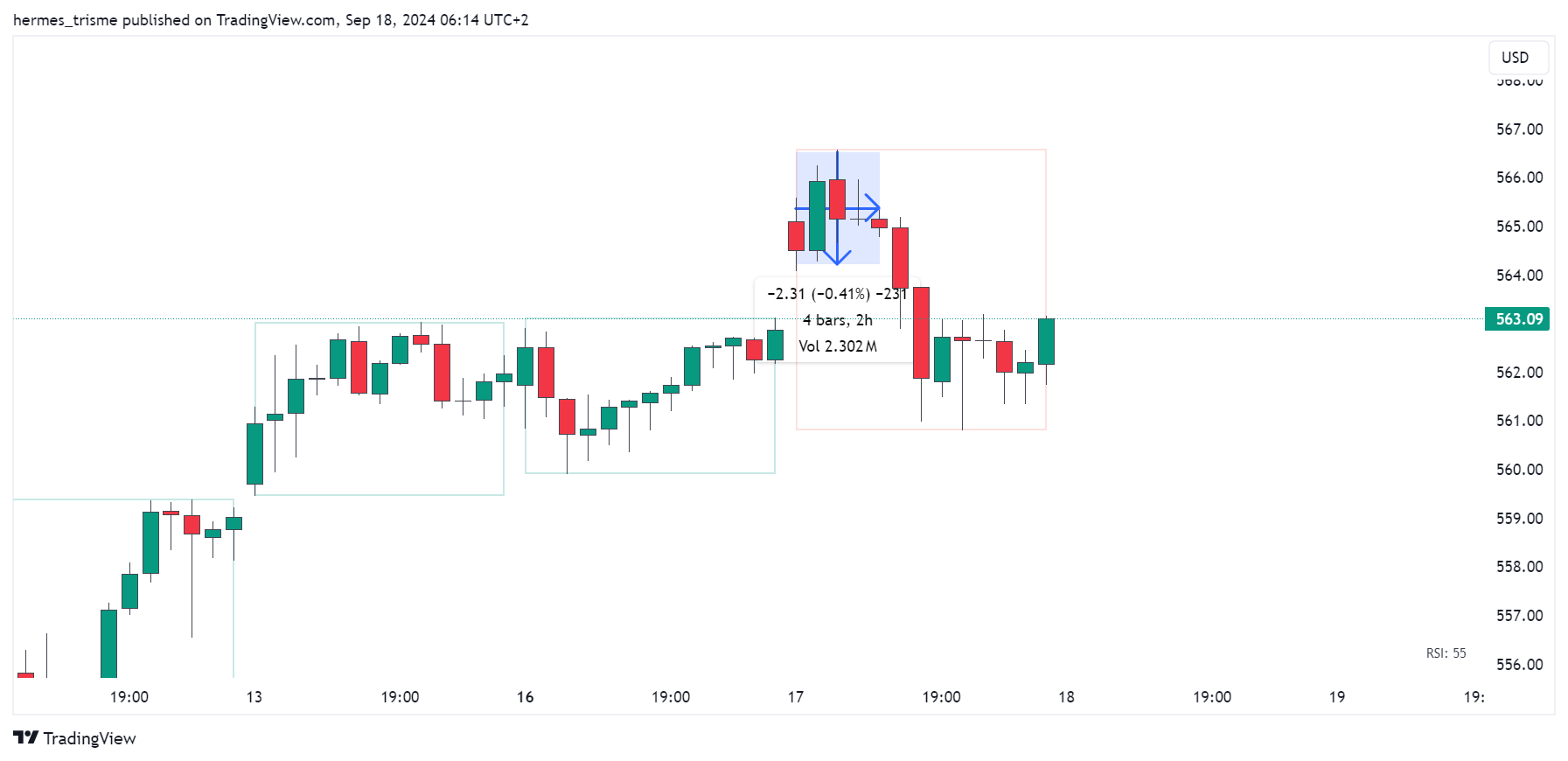 BATS:SPY Chart Image by hermes_trisme