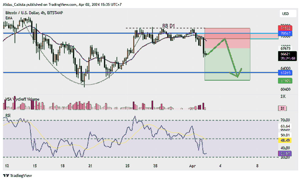 BITSTAMP:BTCUSD Chart Image by Midas_Calista