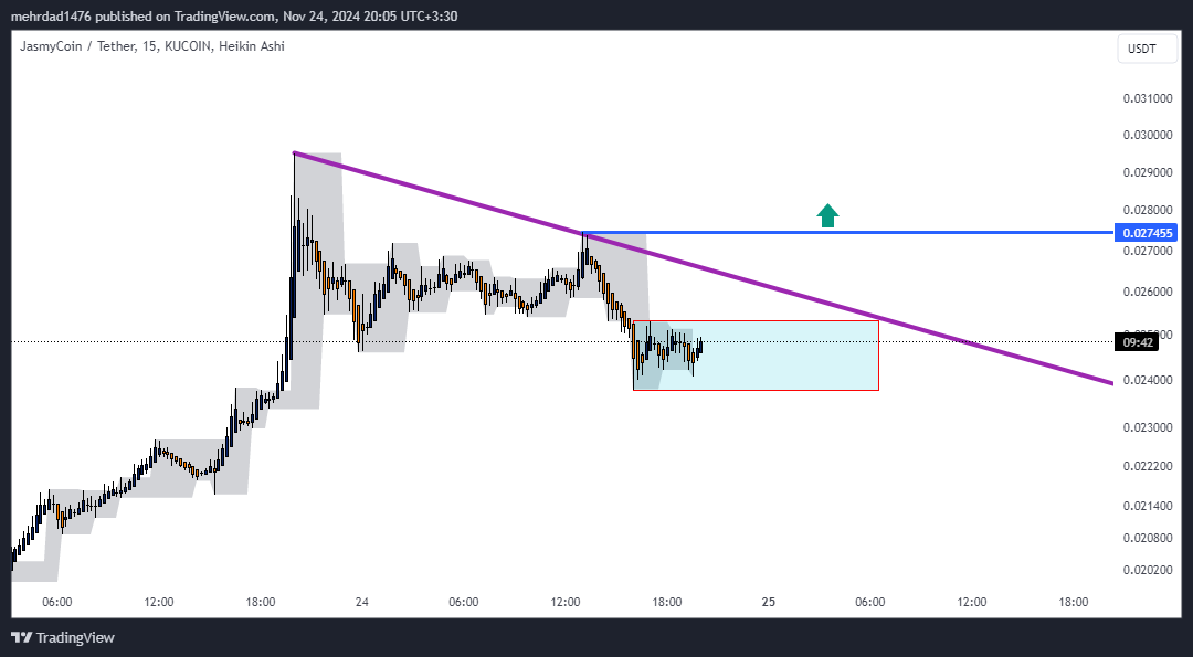 KUCOIN:JASMYUSDT Chart Image by mehrdad1476
