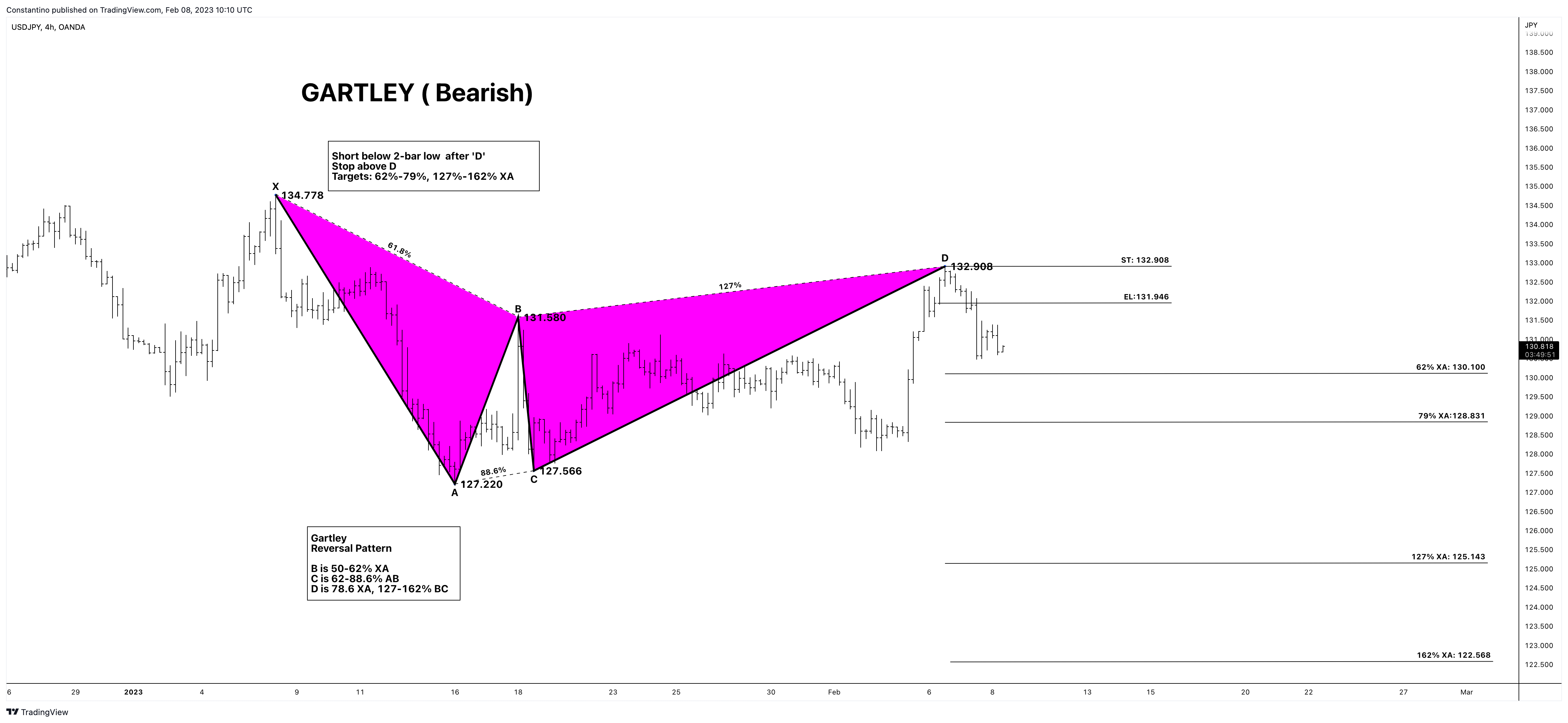 OANDA:USDJPY Chart Image by TradeChartPatternsLikeThePros