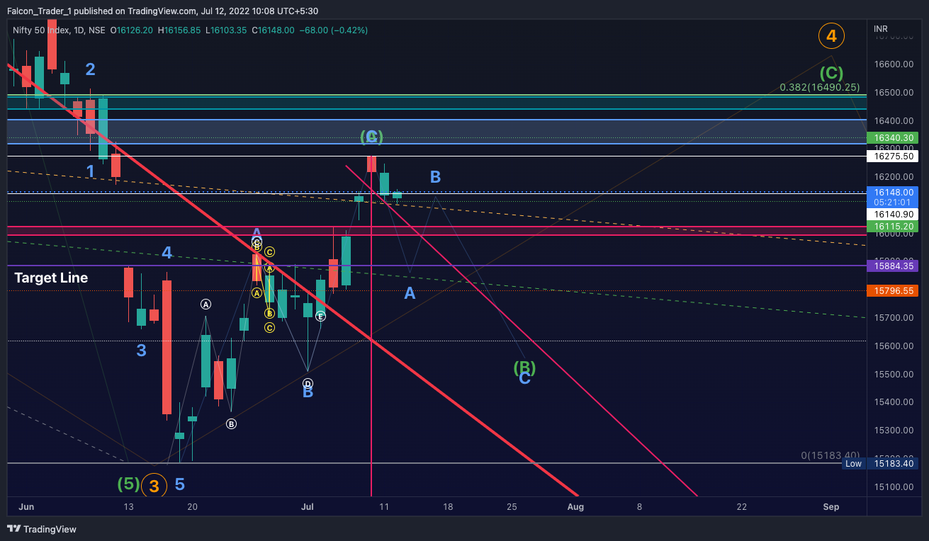 NSE:NIFTY Chart Image by Falcon_Trader_1