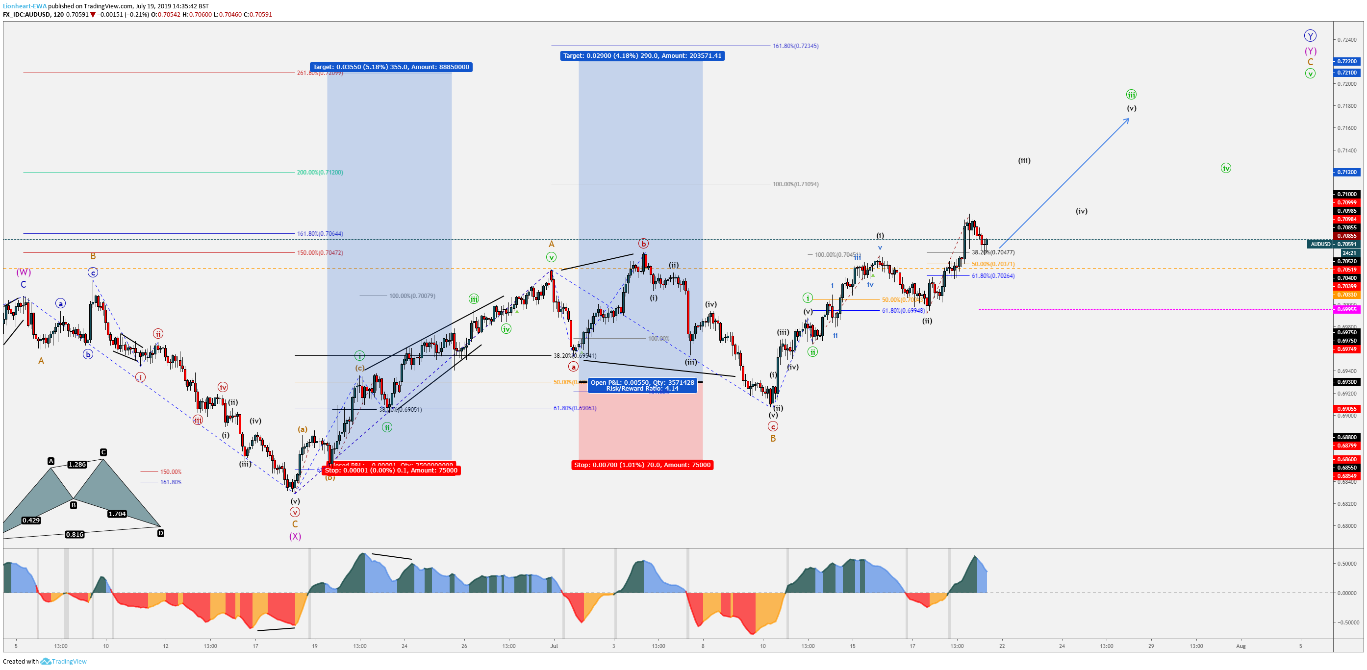  Chart Image
