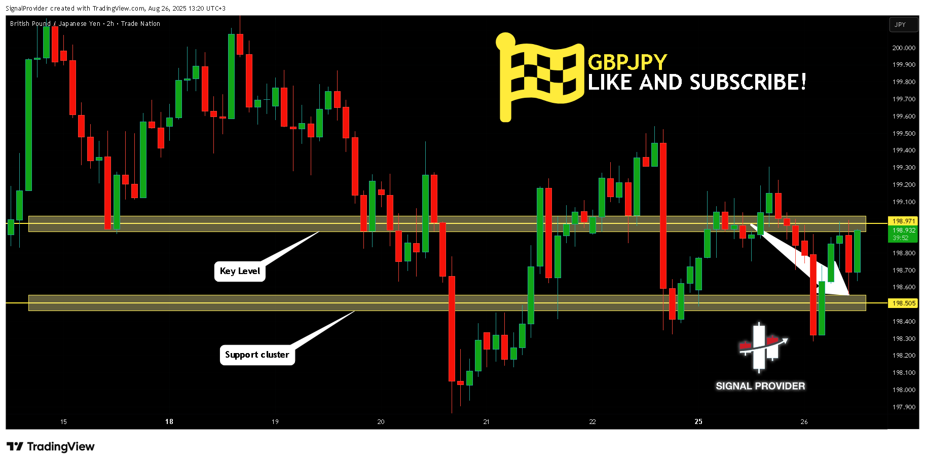 TRADENATION:GBPJPY Chart Image by SignalProvider