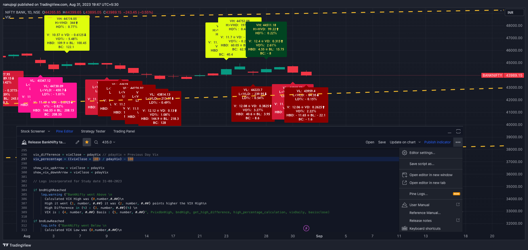 NSE:BANKNIFTY Chart Image by nanujogi