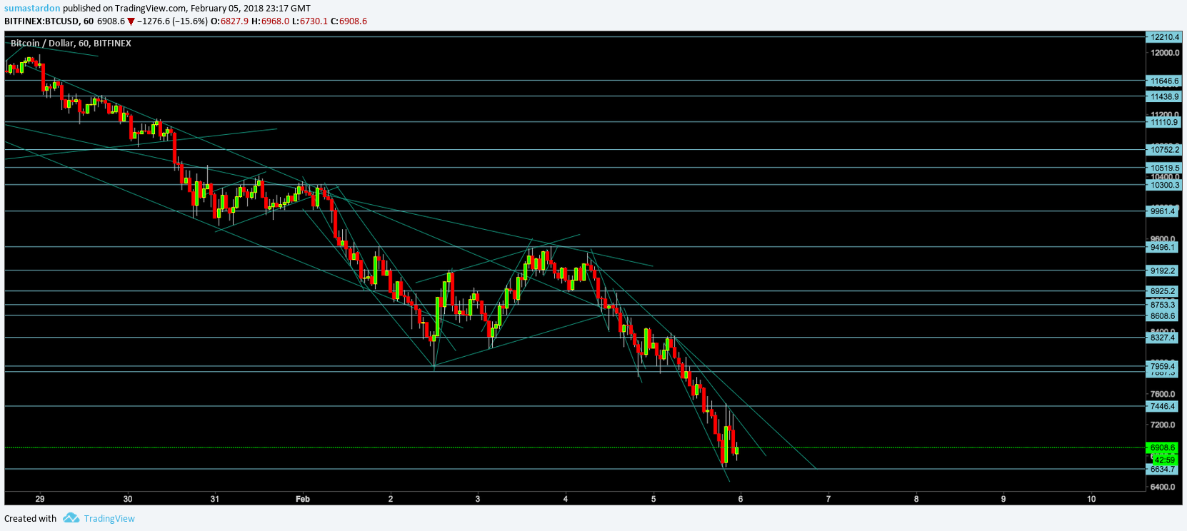  Chart Image