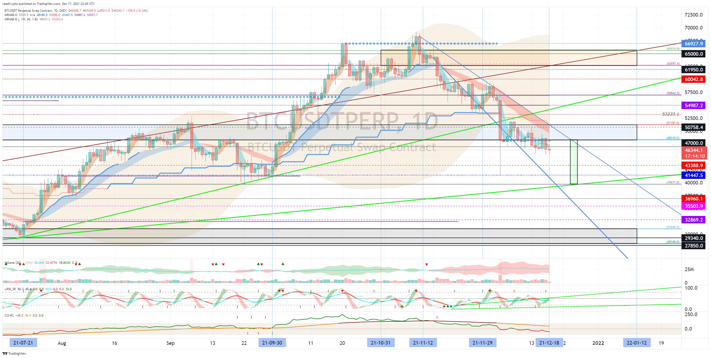 OKEX:BTCUSDTPERP Chart Image by readCrypto