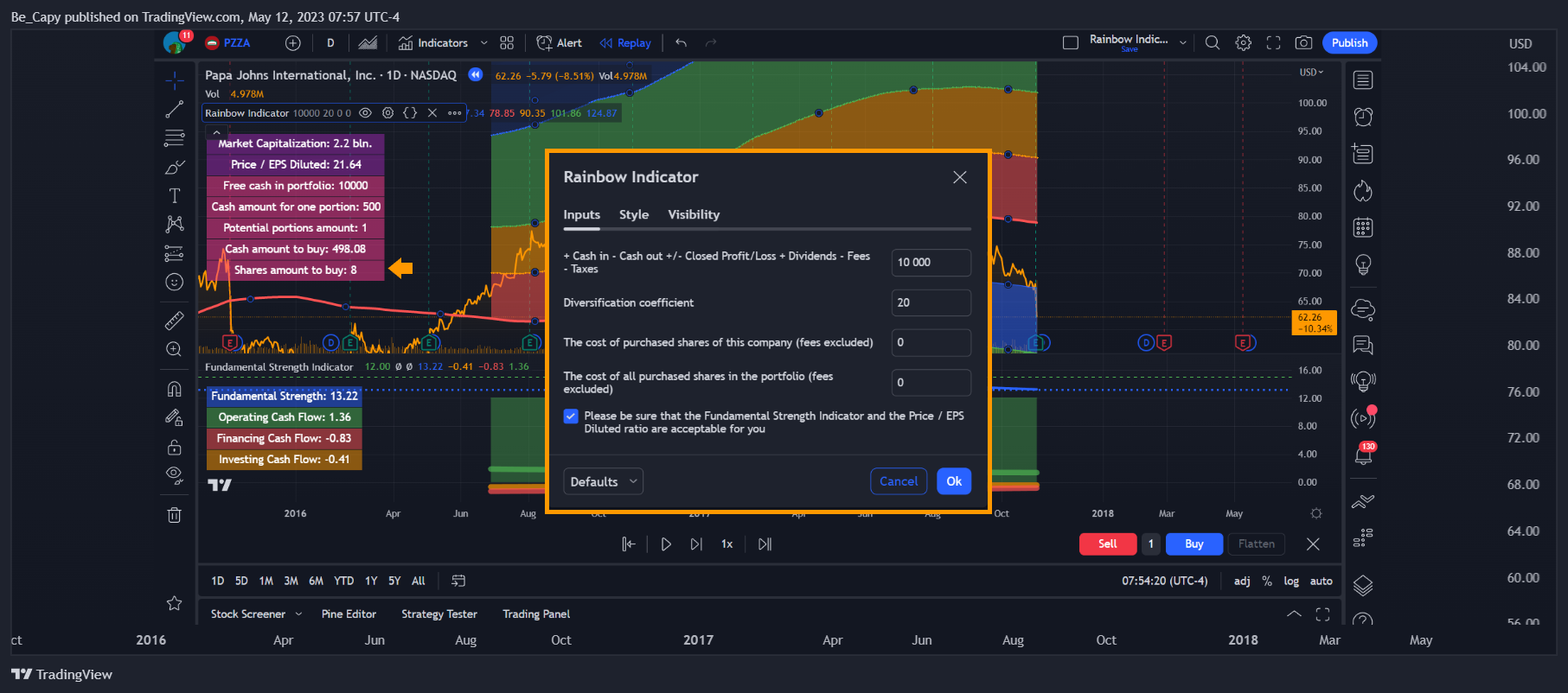 NASDAQ:PZZA Chart Image by Be_Capy