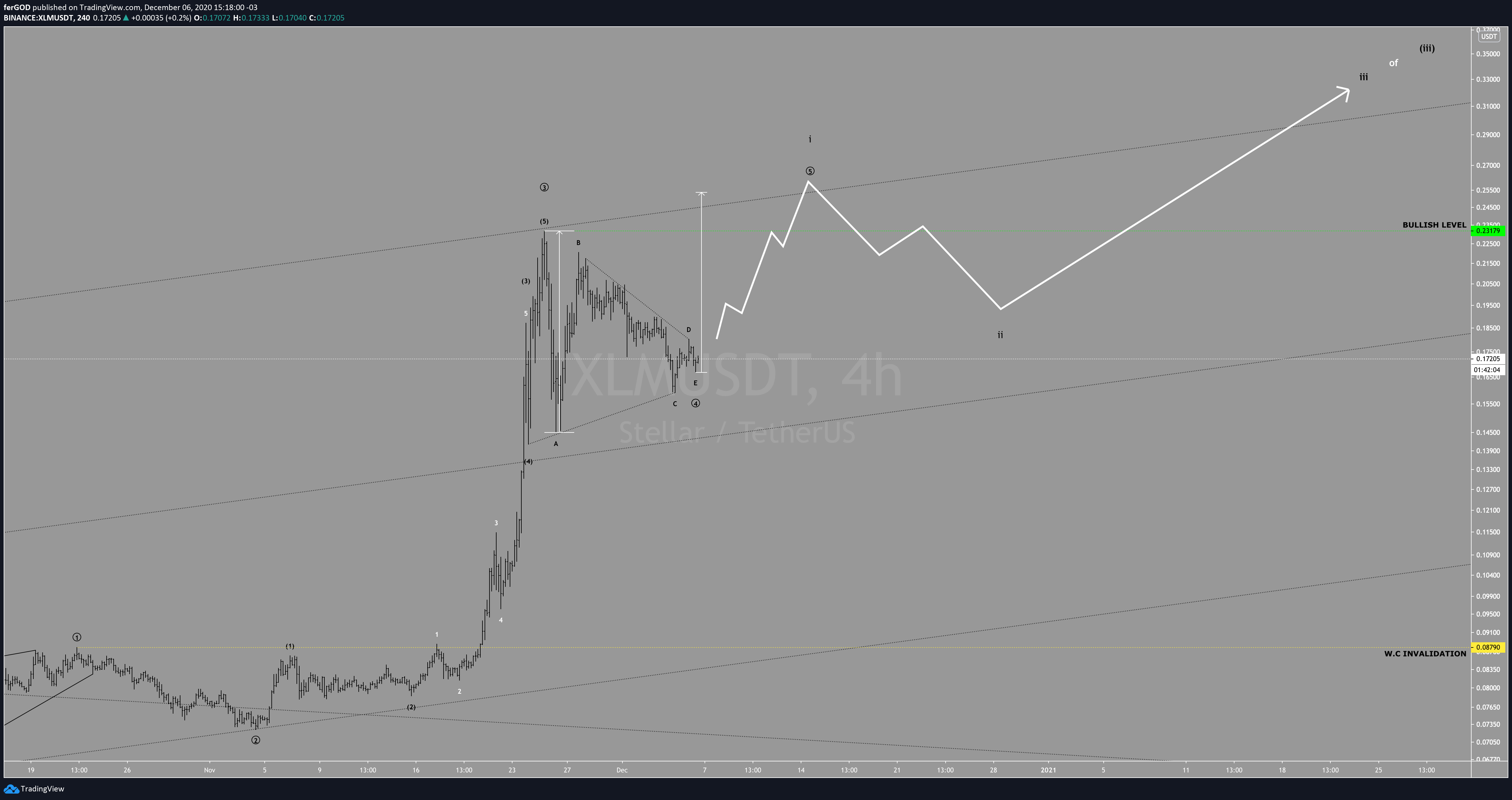  Chart Image